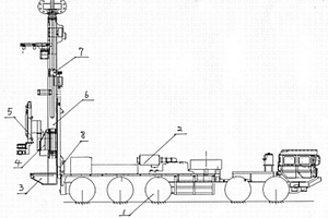 車載式全液壓多功能深井鉆機