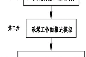 采空區(qū)裂隙圈形態(tài)的三維模擬方法