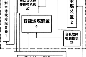 全自動煤炭采掘機器人