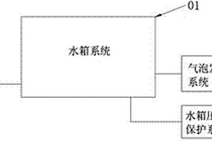 配有氣泡發(fā)生器的模擬深海綜合實(shí)驗(yàn)臺(tái)及其使用方法