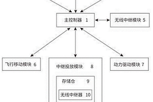 基于無線中繼飛行器及其井下網(wǎng)絡(luò)重組方法