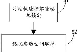 地質勘察管理方法