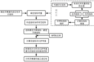 復(fù)雜地質(zhì)條件下雙模盾構(gòu)適應(yīng)性“信息熵”評(píng)價(jià)方法