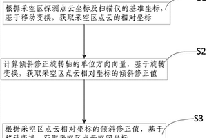 采空區(qū)點云坐標修正方法