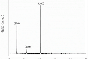 采用溶液噴涂法制得的CsPbX<Sub>3</Sub>薄膜及其制備和應用