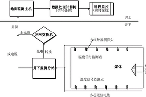 基于紅外輻射溫度場(chǎng)的沖擊地壓災(zāi)害前兆識(shí)別的方法