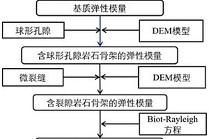 裂隙-孔隙型巖石物理彈性模板