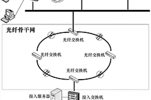 面向無人駕駛機車的井下移動寬帶流媒體網(wǎng)絡(luò)