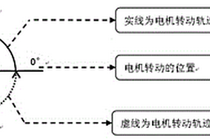 單軸光纖陀螺在油井測斜中的三位置補償算法