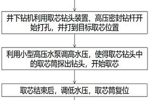 煤層鉆孔隨鉆取芯的方法及裝置