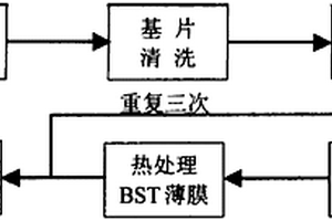 鈦酸鍶鋇薄膜材料的制備方法