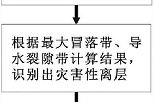 離層水補給源的封堵方法