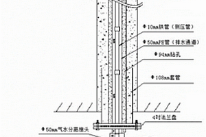 復(fù)雜地質(zhì)施工測(cè)壓鉆孔氣水分離施工方法