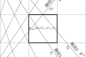 無(wú)線電波透視法中吸收系數(shù)β的計(jì)算方法