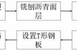 瀝青路面縱向裂縫處治方法