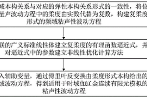 非均勻粘聲波在無限域內(nèi)傳播模型的構(gòu)建方法