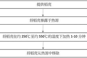 活化的稻殼過濾器、過濾介質(zhì)和方法