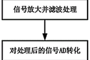 高速超寬帶雷達(dá)成像式煤矸雷達(dá)識(shí)別系統(tǒng)及識(shí)別方法