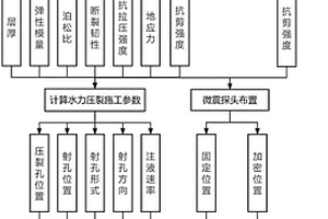 基于水力壓裂與微震監(jiān)測(cè)技術(shù)的煤巖界面確定方法