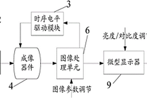 夜視裝置