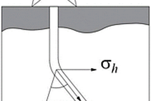 促進(jìn)裂隙錯(cuò)動(dòng)提升自支撐能力的水平井施工方法