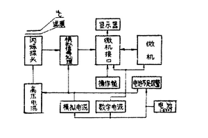 微機測塵儀