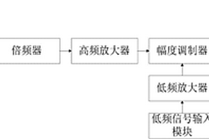 采集地質(zhì)數(shù)據(jù)的移動(dòng)終端的調(diào)幅器