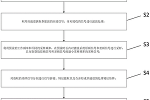 用于海底底質(zhì)識別的聲學數(shù)據(jù)獲取方法