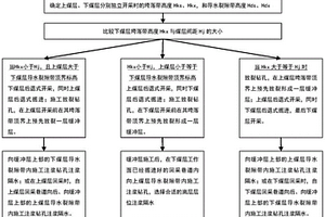 考慮采動(dòng)裂隙影響的注漿防治水害方法