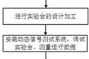 基于相似理論的刮板輸送機(jī)試驗(yàn)平臺(tái)及試驗(yàn)方法