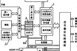 機(jī)電物化綜合測量報告儀