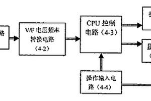 全自動干燥箱