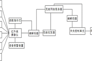 基于無線AP的可視化應(yīng)急疏散指揮系統(tǒng)