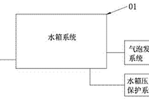 配有氣泡發(fā)生器的模擬深海綜合實驗臺