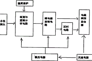 全自動(dòng)水泵控制器