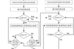 基于小波技術的自適應富鈷結(jié)殼厚度提取方法