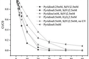 高級還原預(yù)處理-生化耦合技術(shù)處理難降解廢水的方法及系統(tǒng)