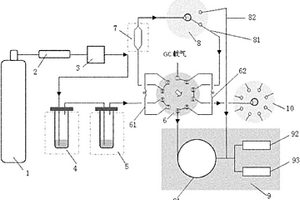 具備自動(dòng)進(jìn)樣分析功能的氣相吸附-解吸裝置