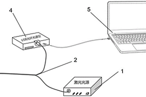 量子點熒光溫度傳感系統(tǒng)