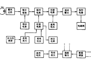 皮帶灑水自動(dòng)控制裝置