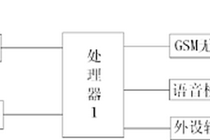 GSM/GPRS遠(yuǎn)程可編程序多功能控制器