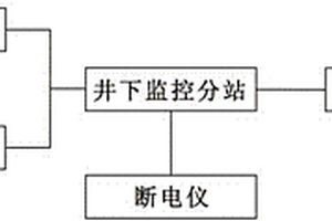 瓦斯逆流預(yù)警自動(dòng)快速斷電裝置