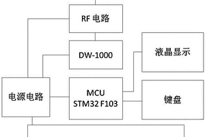 基于精確無線測距的搜救設(shè)備