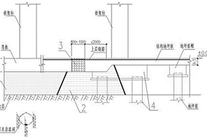 工業(yè)廠房溶洞地質(zhì)條件下不同類型基礎(chǔ)沉降控制結(jié)構(gòu)