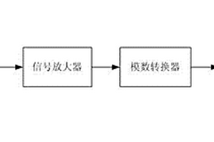 簡易智能式瓦斯在線監(jiān)測系統(tǒng)