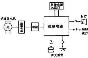 多功能應(yīng)急燈