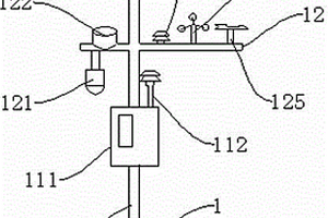 戶外大氣環(huán)境監(jiān)測(cè)及現(xiàn)場(chǎng)實(shí)時(shí)發(fā)布系統(tǒng)