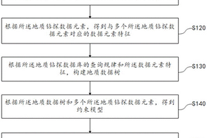 分布式數(shù)據(jù)庫橫向擴展方法、裝置及計算機設(shè)備