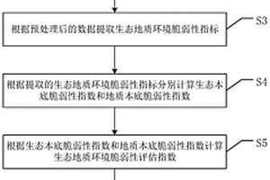 山區(qū)生態(tài)保護(hù)紅線劃定優(yōu)化方法