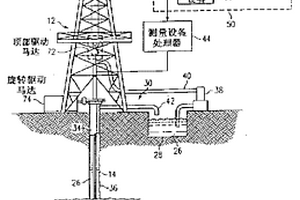 針對給定地層預(yù)測鉆井系統(tǒng)的性能的方法及系統(tǒng)